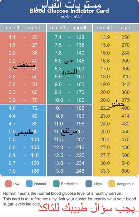 السكر الطبيعي بعد الأكل بساعتين