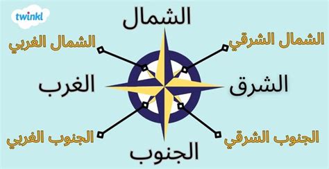 الشرح ولا يوجد عيب الا - اتجاهات 2024