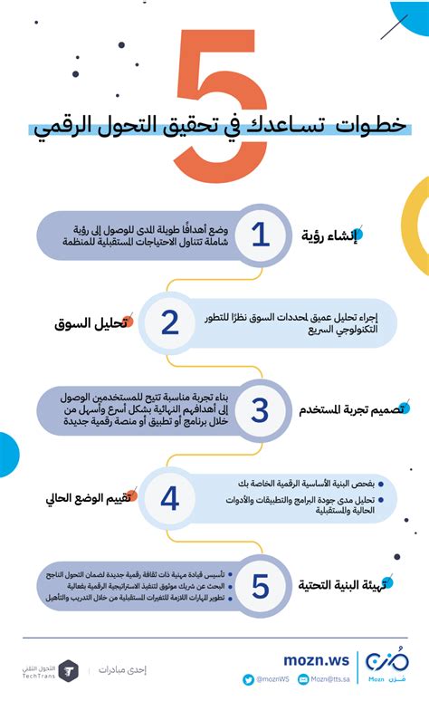 الصعوبات التي تحول دون وصول البيانات إلى الوجهة المرغوبة والجهل في الإجابة على السؤال وصعوبات تلبية الحاجة - اتجاهات 2024