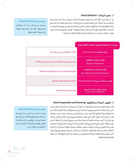 الطريقة الأكثر شيوعًا لجمع البيانات - Answers House