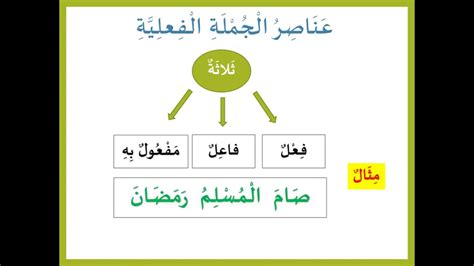 الطلاب يحبون حصة الرياضة. الخبر في الجملة السابقة هو - جولة نيوز الثقافية الطلاب يحبون حصة الرياضة. الخبر في الجملة السابقة هو - جولة نيوز الثقافية