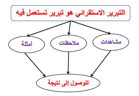 العبارة النهائية التي نصل إليها من خلال التفكير الاستقرائي تسمى التخمين - فجر الحلول