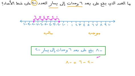 العدد الصحيح الموضح على خط الأعداد هو 3 - دروسي