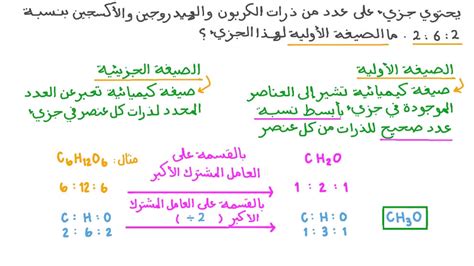العدد الفعلي لذرات كل عنصر في جزيء مادة ما يسمى الصيغة الجزيئية ...