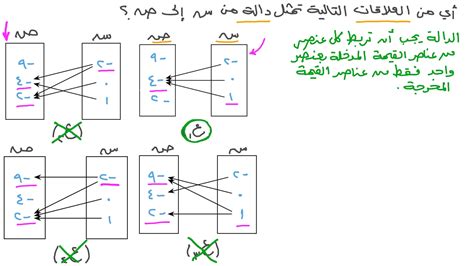 العلاقة وظيفية لأن كل عنصر من عناصر المجال متصل بعنصر ... - التفكير الواعي