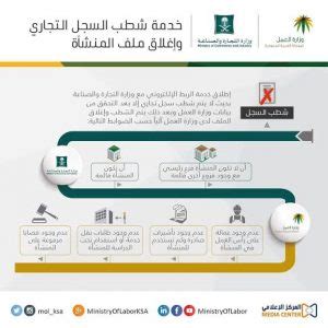العمل 6 ضوابط لشطب السجل التجاري وإغلاق ملف المنشأة إلكترونياً