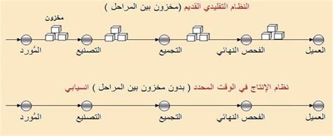 العناصر التي تتألق وتتألق - أخبار في الوقت المحدد العناصر التي تتألق وتتألق - أخبار في الوقت المحدد