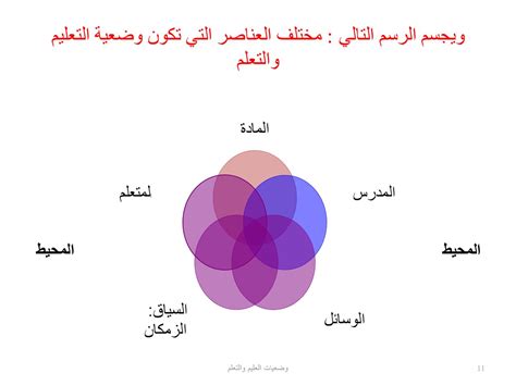 العناصر التي تتألق وتتألق - جيل التعليم العناصر التي تتألق وتتألق - جيل التعليم