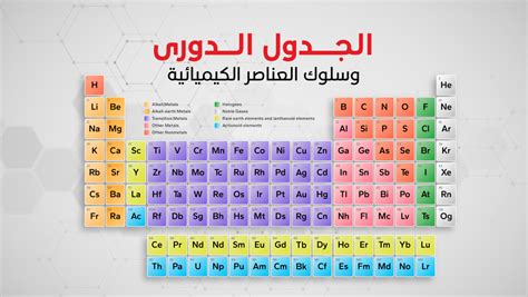 العناصر التي لها بريق ولمعان العناصر التي لها بريق ولمعان