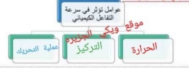 العوامل المؤثرة في تخصيص الميزانية - أفضل إجابة