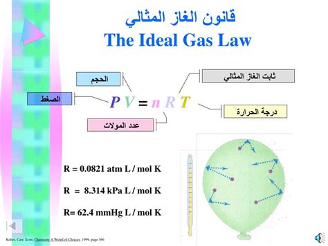الغاز المثالي - ويكيبيديا الغاز المثالي - ويكيبيديا