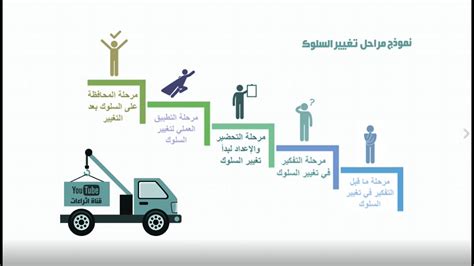 الغريزة هي سلوك مكتسب - طريقة الثقافة الغريزة هي سلوك مكتسب - طريقة الثقافة