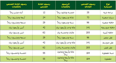 الفحص الدوري اوقات العمل - سوبر مجيب