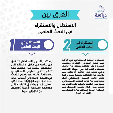 الفرق بين التفكير الاستنتاجي والاستقرائي - البيئة التعليمية