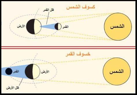 الفرق بين الشمس والقمر لامب - ملخصات