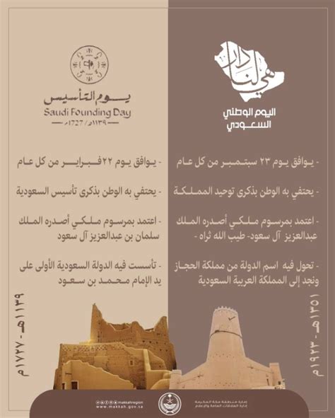 الفرق بين الفحول العربية سؤالك