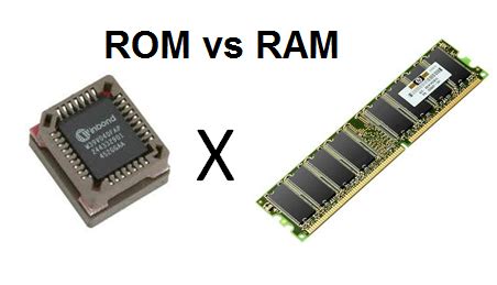 الفرق بين ذاكرة الوصول العشوائي و ROM - الموضوع