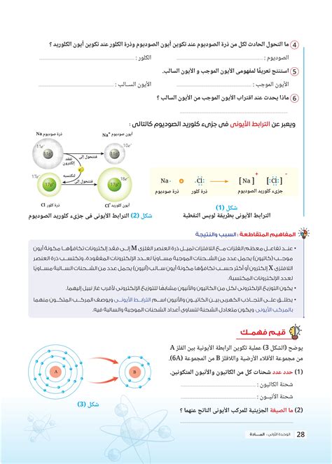 الفصل الثاني جزيء ذرة أيون جزيء ذرة أيون