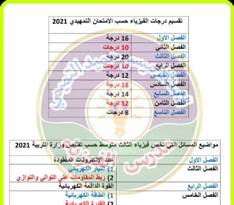 الفيزياء ... هل درجة الفيزياء مناسبة لي؟ الفيزياء ... هل درجة الفيزياء مناسبة لي؟