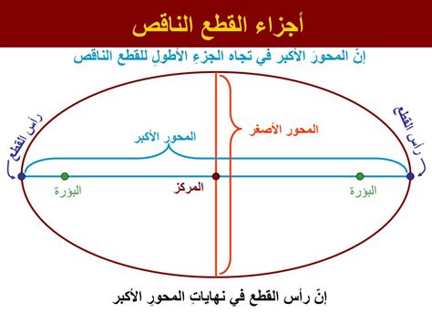 القطع الناقص - ويكيبيديا القطع الناقص - ويكيبيديا