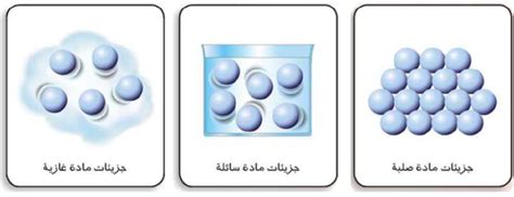 القوى بين الجزيئات ضعيفة في المواد الصلبة صحيح أم خطأ - ما الحل؟