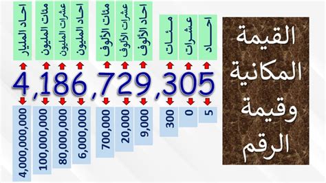 القيمة المكانية للرقم 7 في الرقم 1273556 هي - موقع القلعة