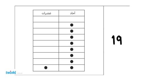 القيمة المكانية للرقم 9 بالرقم 6983421 - جلف سوليوشنز سؤال وجواب