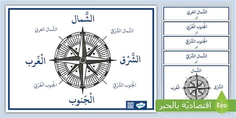 الكارب هو نوع من الحل - اتجاهات 2024