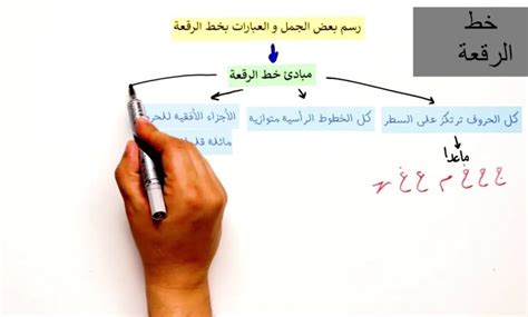 الكتابة (لـ، لا) بخط النسخ لا تضع أي جزء منها تحت السطر - إصلاحات سريعة