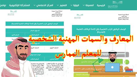 المباني والسمات والعمليات وحدة للمعلم لتخطيط تقييمات التدريس والتعلم حول موضوع العناصر والوصلات