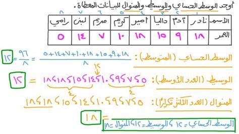 المتوسط ​​الحسابي للبيانات المعروضة في الشكل أدناه هو نفسه - الأول ثقافي