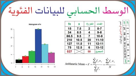 المتوسط ​​الحسابي للبيانات المعروضة في الشكل أدناه هو نفسه - موسوعة المنهال