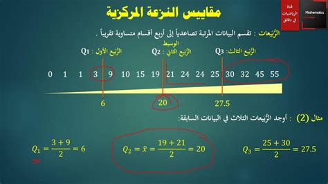 المتوسط ​​الحسابي للتواريخ التالية 9، 6، 11، 6 هو المكان المطلوب