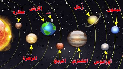 المجرة التي ينتمي إليها نظامنا الشمسي، تتبع ___ 7 أحرف