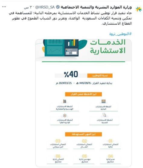 المرحلة الثانية من مرحلة بناء الفريق - عرب نت نيوز
