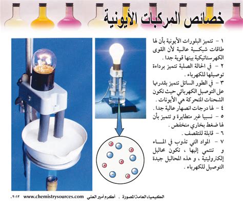 المركبات التساهمية والأيونية - المركبات الأيونية مصنوعة من الروابط الأيونية التي تنجذب إليها
