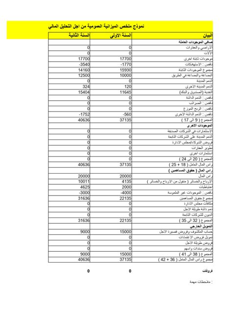المسائل المالية والمتعلقة بالميزانية