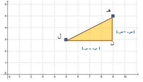المسافة بين النقطتين 9، A (10 3) B (2 is - news