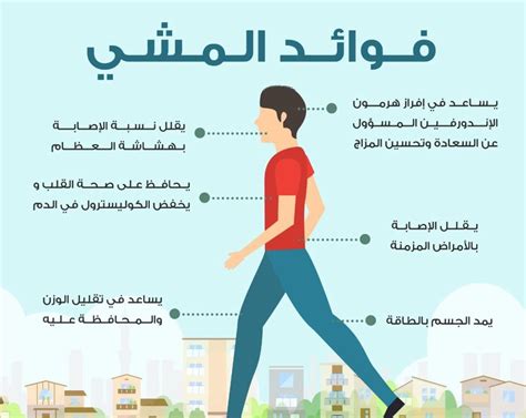 المشي المتغطرس