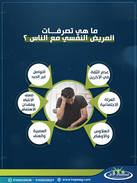 المطالبة بمعرفة ما هو غير مرئي وإسناد بعض تصرفات الخالق إلى الخلق هو الضغط - الحل الأبسط