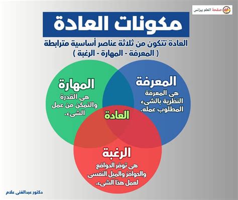 المعرفة من فوائد التعداد - اعرفها بشكل صحيح