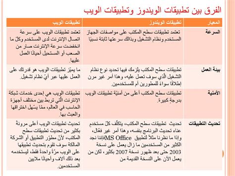 المعيار المستخدم في المقارنة لجعلها تعمل مثل الباقي يسمى ... - أجبني