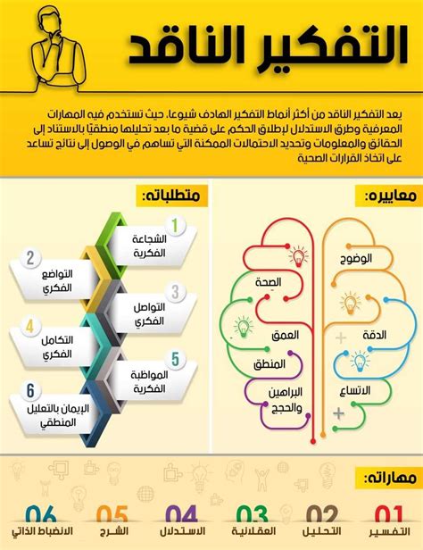 المفكر النقدي لا يستمع أو يجادل مع أفكار أخرى - أفضل إجابة