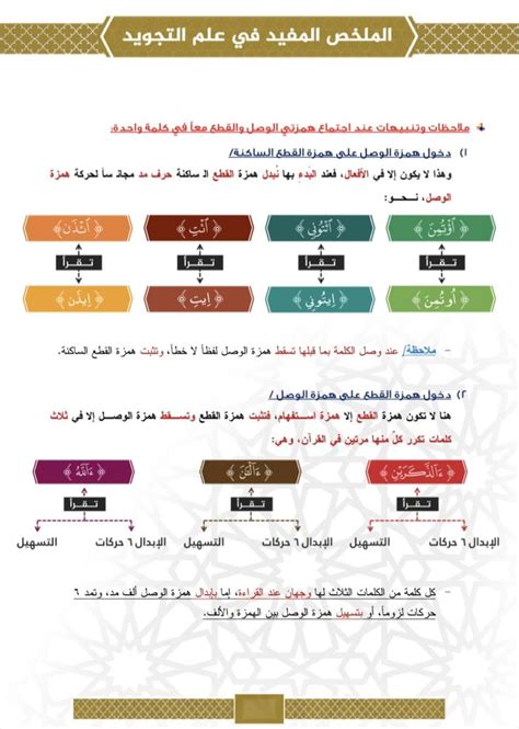 الملخص المفيد لصلاة الوتر