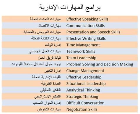 المهارات الشخصية في السيرة الذاتية pdf - مقال