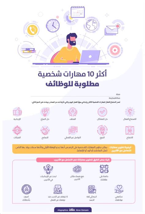 المهارات المطلوبة من سوق العمل - الخريجين