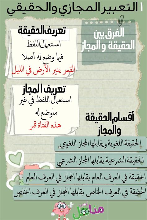 الموضوع والمسند: تعريفهما وتصنيفهما وكيفية التعبير عنه - لغتي