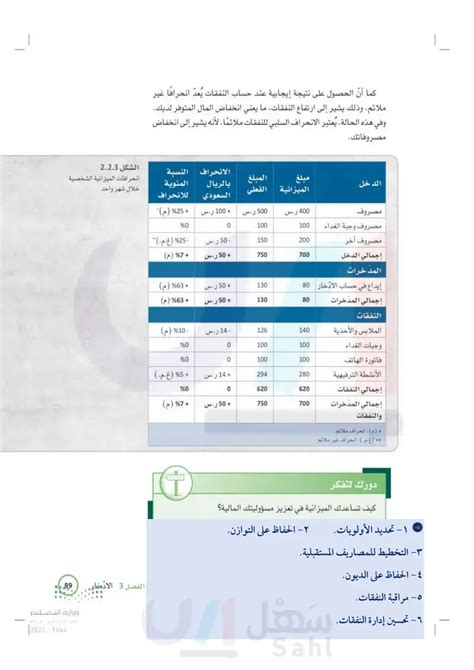 الميزانية المعتادة - حبر المعرفة