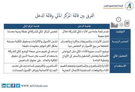 الميزانية هي التوازن بين الدخل والمصروفات