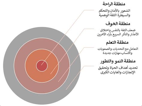الميل إلى مقاومة التغيير في حركة الجسم هو - موضع القرار الميل إلى مقاومة التغيير في حركة الجسم هو - موضع القرار